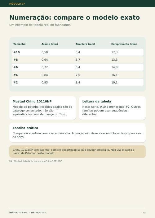 Página com tabela de numeração de anzol