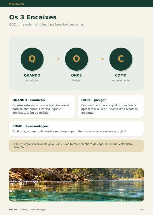 Página Os 3 Encaixes do Método QOC